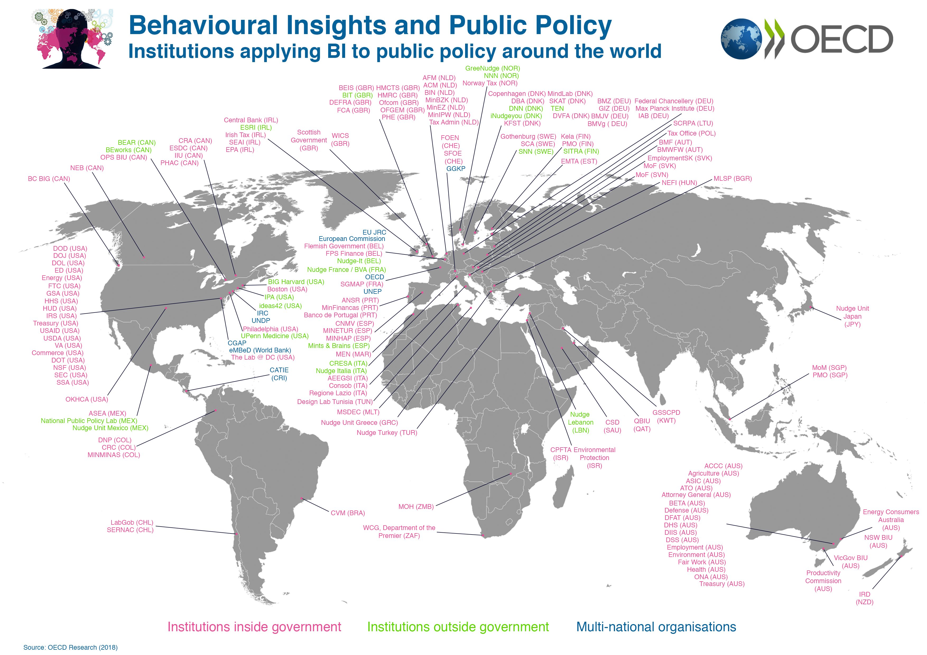 OECD map of BI teams, 2018.