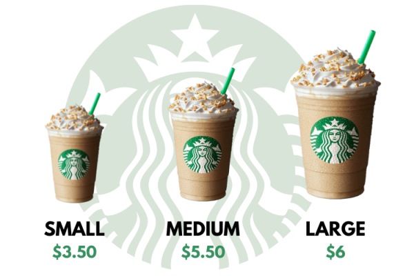 Sample drinks menu from Starbucks
