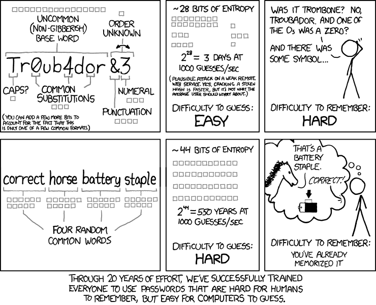 R. Munroe, XKCD 936, CC-BY-NC 2.5