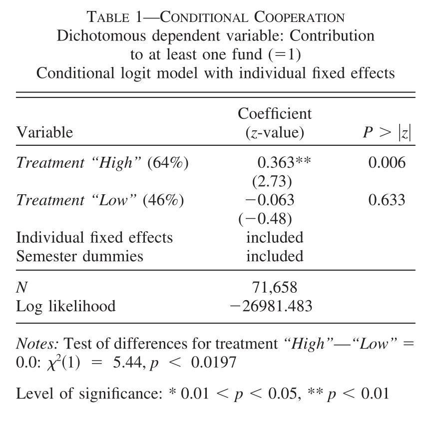 Main result of (Frey and Meier 2004)
