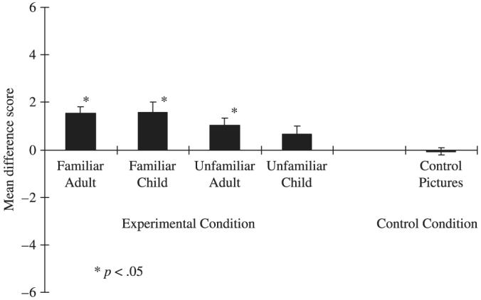 Main result from (Fu et al. 2007)