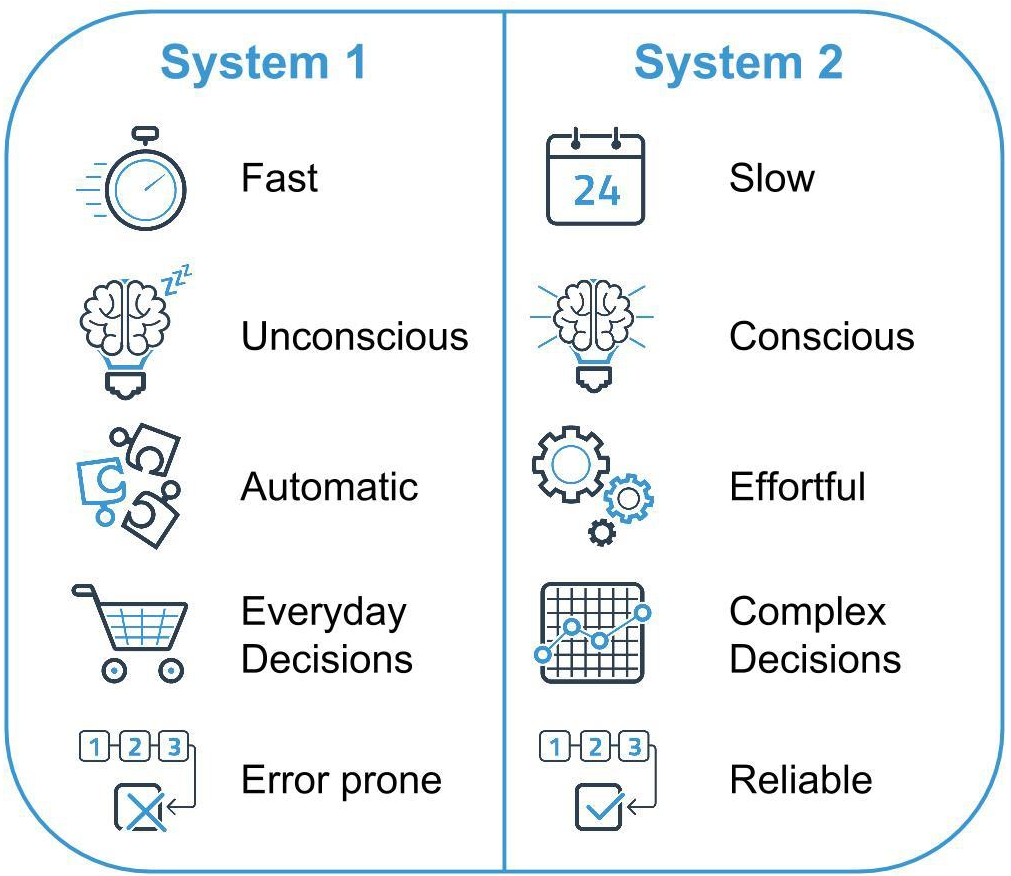 Graphical summary of the System 1 / System 2 features.