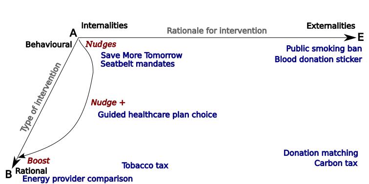 A BPP space plan, inspired by Loewentsein and Chater, 2017