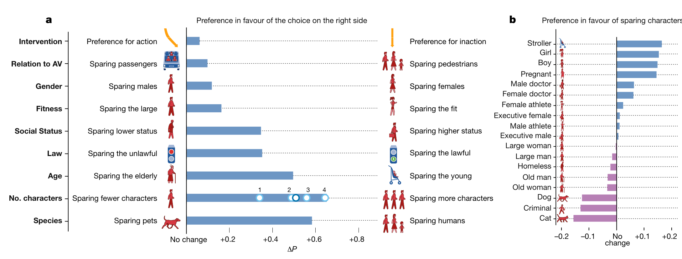 Graphical summary of the main results, from Awad et al. 2018.
