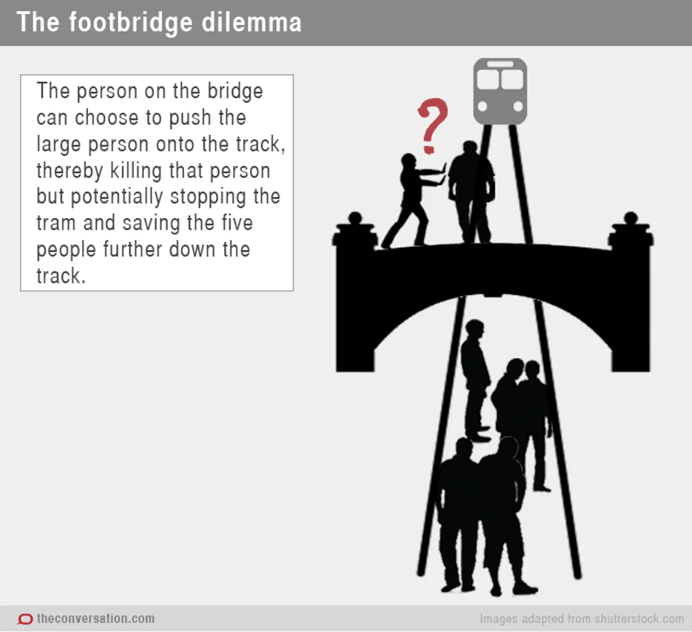 Footbridge dilemna, from d'Olimpio, 2016.