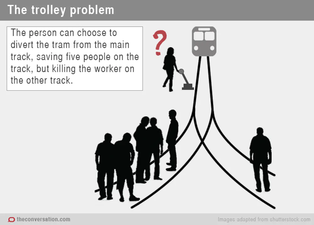 Trolley problem with a probably unintended variation, from d'Olimpio, 2016.